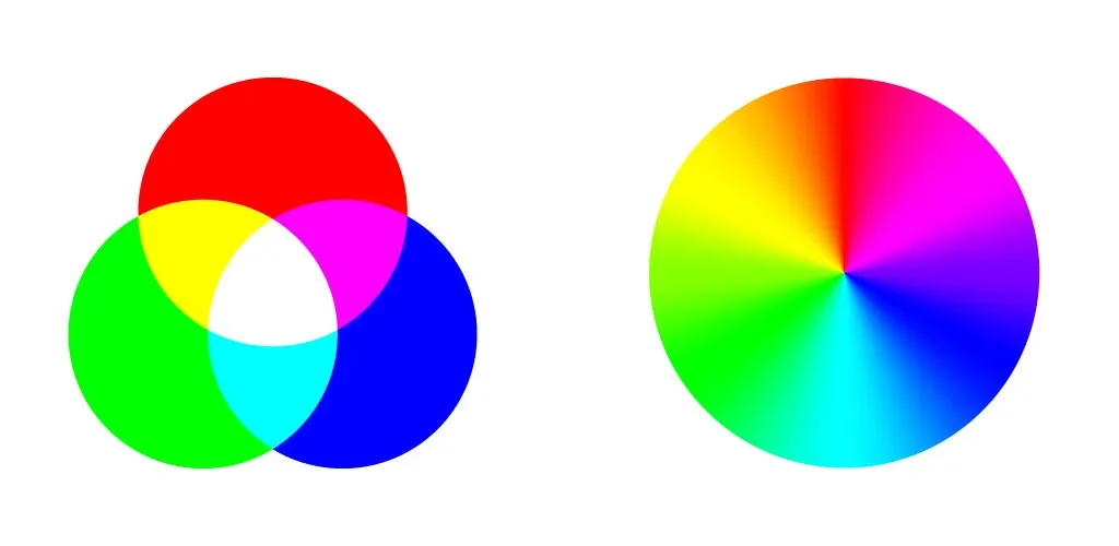 RGB vs CMYK Color Mode Comparison Chart